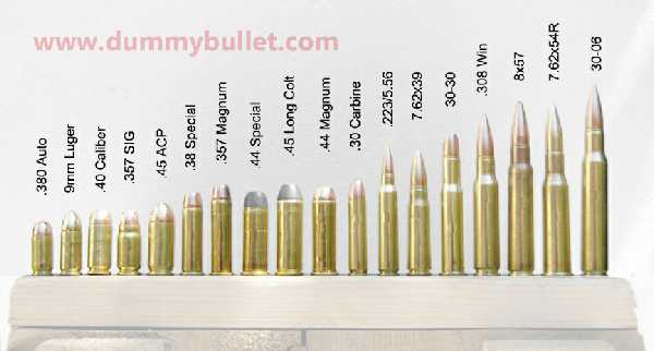 gatling gun bullet size